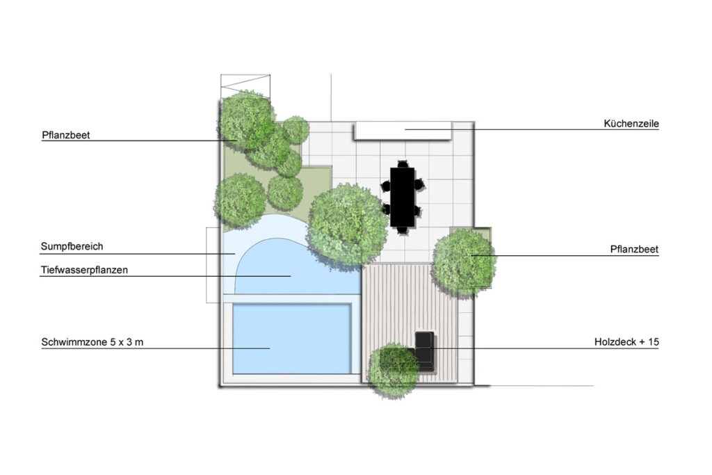 Planung des Naturpool Gartens